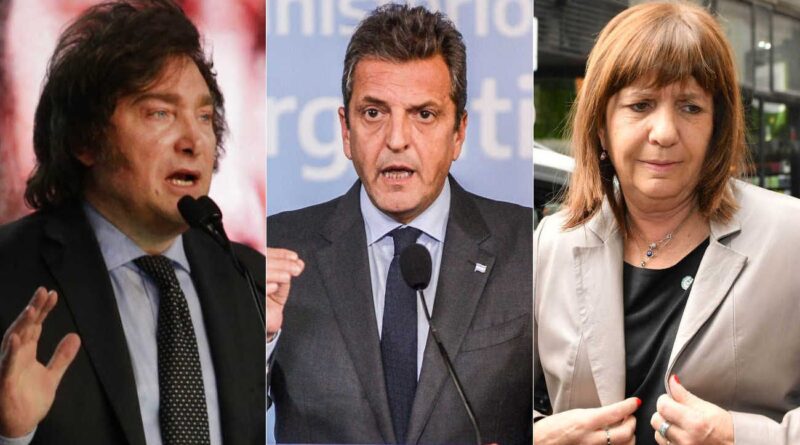 Resultados de una encuesta nacional: Milei y Massa se alejan de Bullrich y se perfila una segunda vuelta