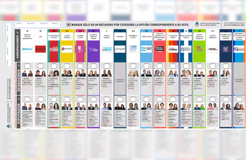 Boleta Única en CABA: cómo será el debut en las elecciones 2025